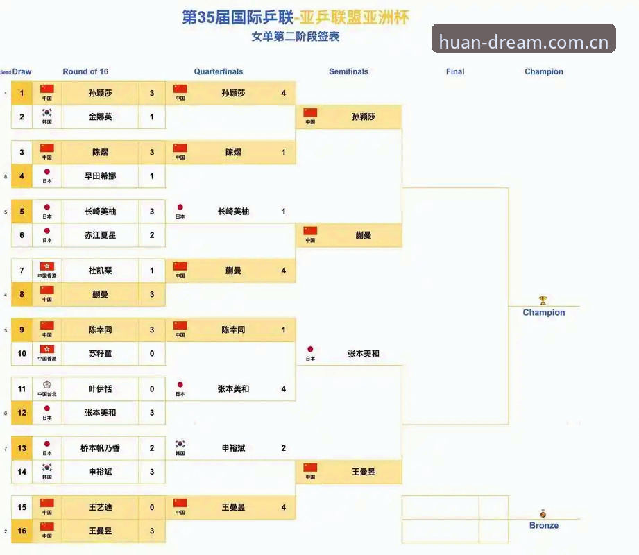 资深用户带你解读足协第三批禁足名单，从幻影平台看中国足球的自我革新